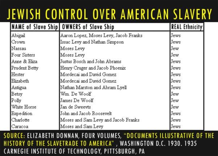 The African Slave Trade: The Jewish Hands Are Not Clean!