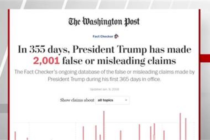 WaPo: Trump has made 2,001 false or misleading claims