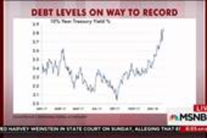 Steve Rattner: Federal deficits headed for $2 trillion