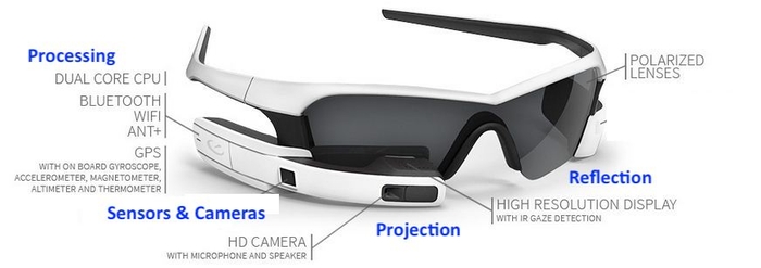 Pushing The Technology Envelope