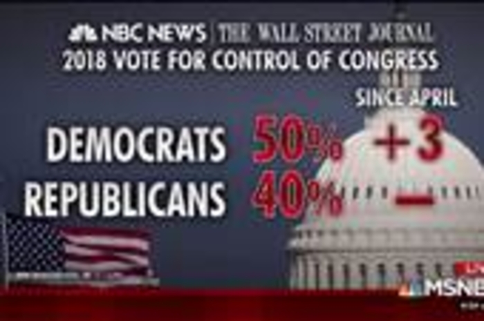 Dems lead GOP by 10 points for control of Congress: poll