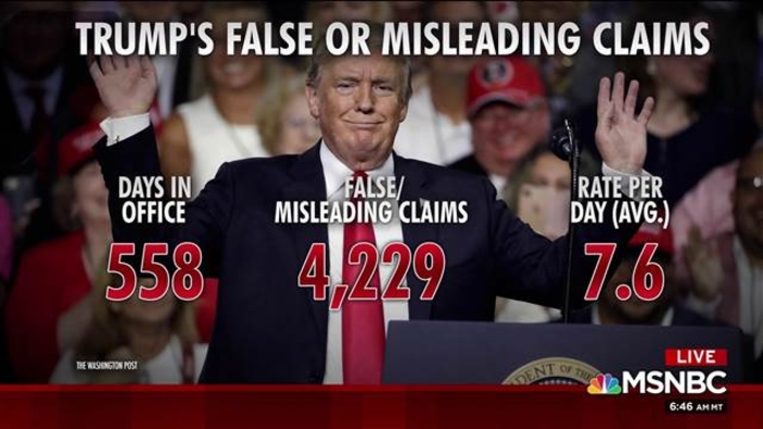 Trump averages nearly 7.6 false, misleading claims a day: WaPo