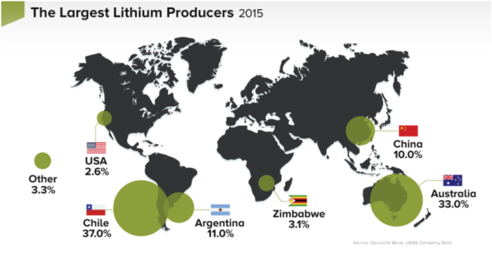 Lithium and Caveats...