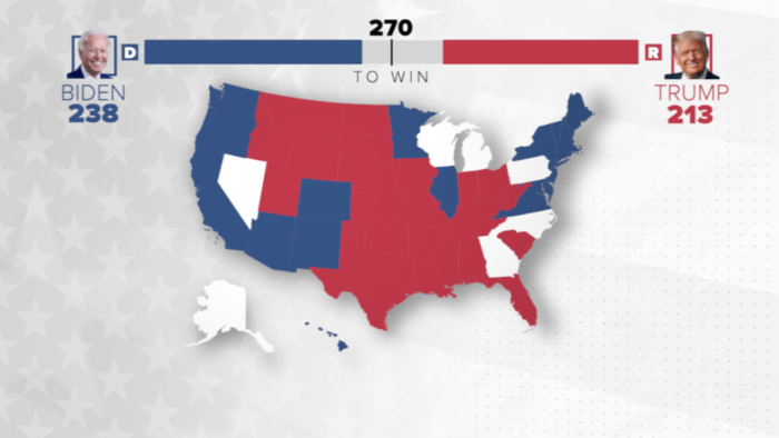How the Electoral College Works