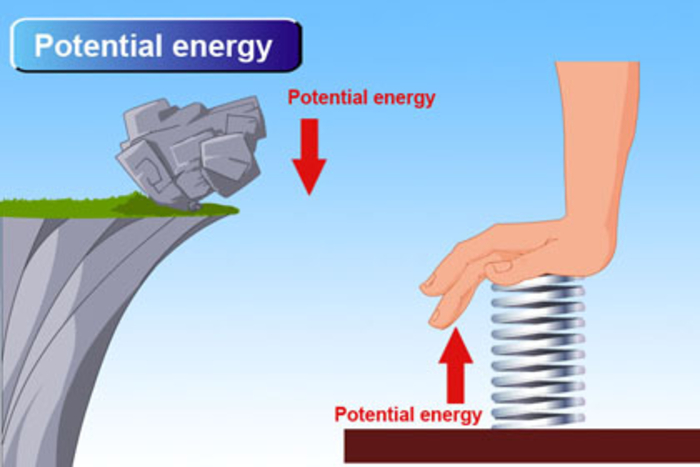 Black Americans have enormous POTENTIAL ENERGY but ZERO Kinetic Energy ...