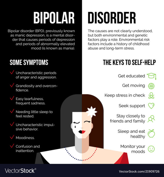 HOW TO UNDERSTAND LIVING WITH BIPOLAR DISORDER BLOG!